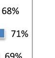 Het percentage van 2012 is gelijk aan dat van 2006.