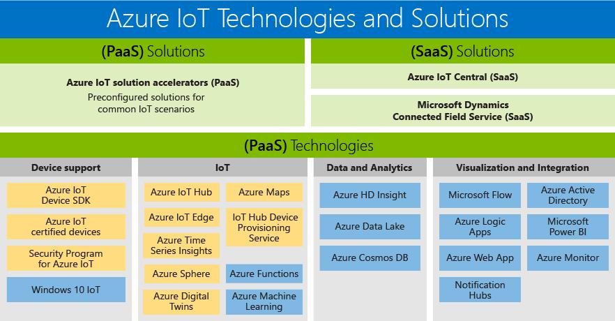 IoT