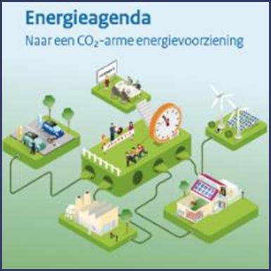Afbakening: Complexe context Energieakkoord 2013 (afspraken t/m 2023) Klimaatakkoord Parijs 2015 + nationale uitwerking INEK Gas-, elektriciteits- en warmtewet Wet VET (wetsvoorstel) Klimaatwet