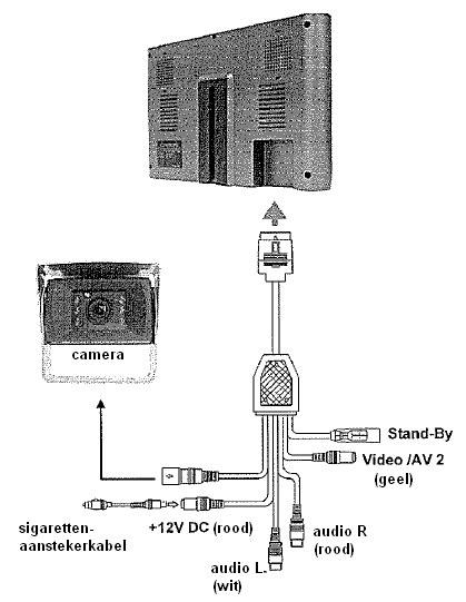 7. Aansluitingen Achterzijde monitor Standby- aansluiting Verbindt deze aansluiting met de +12 Volt van de