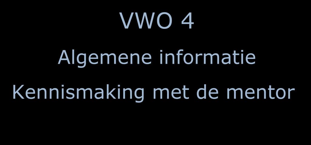 VWO 4 Algemene informatie