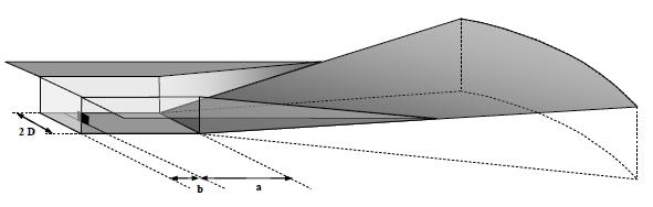 Voor een ILS-antenne geldt een CNS-surface voor directionele systemen, zie onderstaande figuren. Bron: EUR Doc 015.