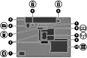 Onderdelen aan de onderkant (1) Bluetooth-compartiment (alleen bepaalde modellen) Hierin bevindt zich een Bluetooth-apparaat.
