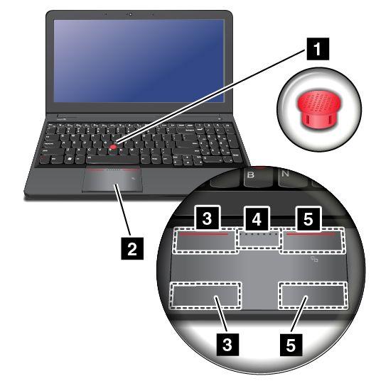 Het TrackPoint-aanwijsknopje Om het TrackPoint-aanwijsknopje te gebruiken, oefent u druk uit op het antislipdopje van het aanwijsknopje in een richting parallel aan het toetsenbord.
