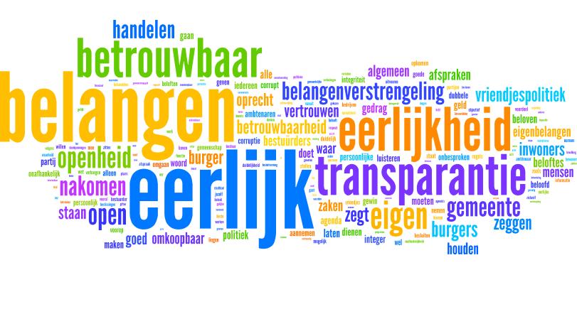 3. Resultaten 3.1 Hoe zien Nederlanders bestuurlijke integriteit?