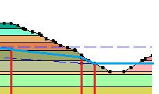 In de eerder uitgevoerde toetsing zijn de volgende uitgangspunten gehanteerd: Punt C. Offset 0,1 m indien het verval over de kering kleiner is dan 1 m en een offset van 0,2 inden het verval groter is.