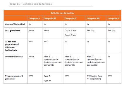 Stap 3: Voorbereiding TRA 550 Specifiek voor