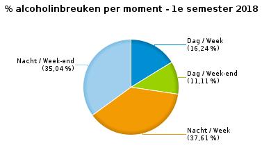 865 Stilstaan en parkeren 387 8 395 53 16 69 464 GSM 192 1 193 14 7 21 214 Helm en beschermende kledij 6 0 6 3 0 3 9 Gordel en kinderzitje 90 4