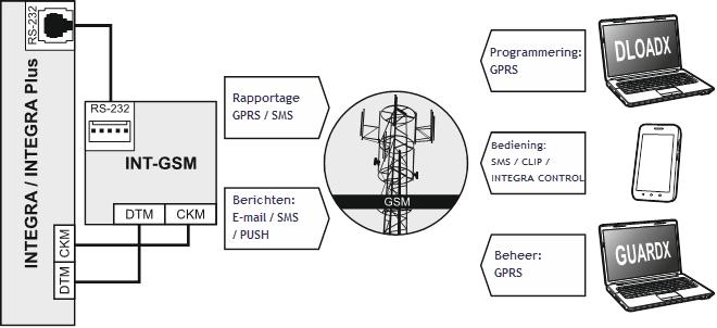 4 INT-GSM SATEL Fig. 1.