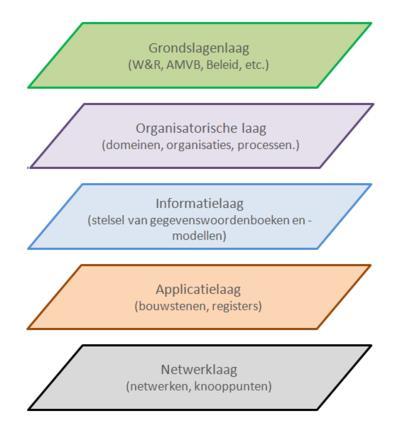 Generieke koppeling tussen (keten)organisaties