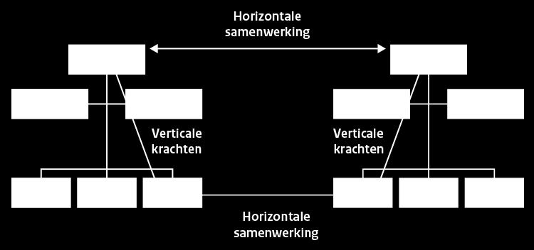 Afspraken vertalen