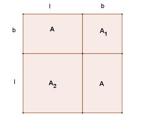 2.2 van een rechthoek De oppervlakte van een rechthoekig gebied is het product van zijn lengte met zijn breedte. Geg.: een rechthoek A met lengte l en breedte b T.B.