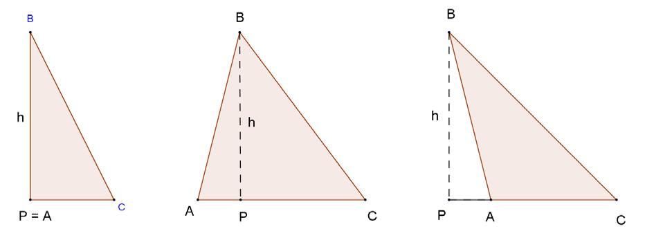 2.3.2 De oppervlakte van een driehoek is de helft van het product van een basis en de overeenkomstige hoogte. Geg.