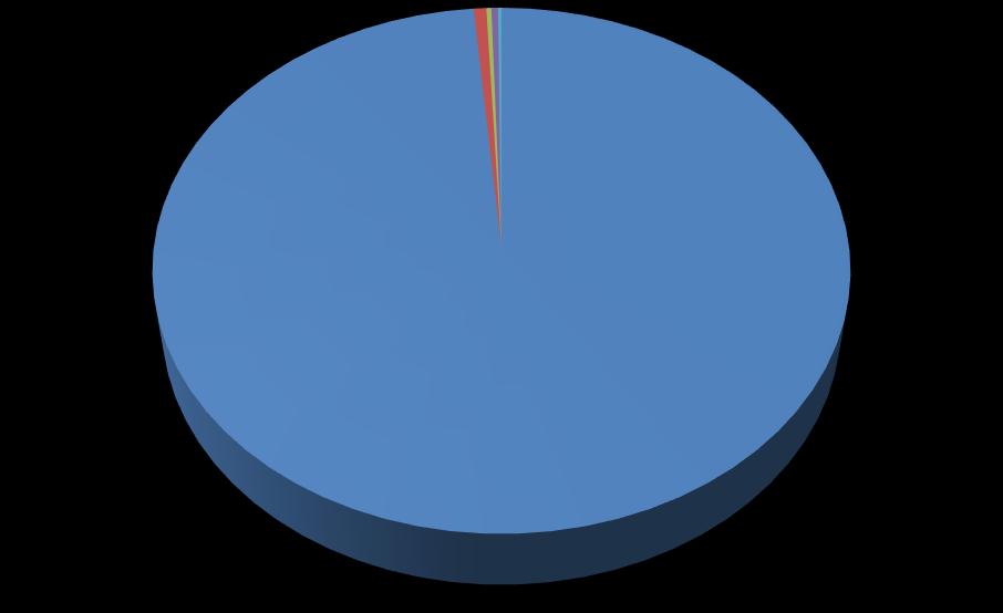 5 Analyse van de voortgang 5.1 Emissies en significant energieverbruik In 2018 bedroeg de totale CO2-footprint van J. van den Brand 2024 ton CO2.