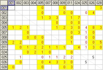 Bijlage B-3 Ontruimingstijden In de volgende matrices zijn