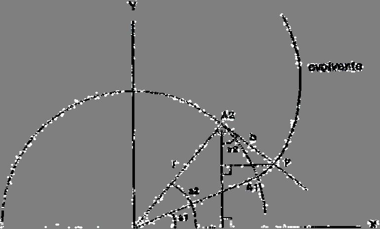 Hierdoor ontstaat de situatie zoals geschetst in figuur 2: een gewricht met een hoger liggend draaipunt, een kleiner benodigd kontaktoppervlak op de concaviteit en een grotere bewegingsuitslag in