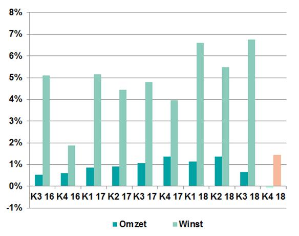 Maandrapport Assetallocatie MAQS 1 februari 2019 5 Nu centrale banken hun accommoderende beleid beëindigen, de hernieuwde schuldopbouw door bedrijven ten einde loopt en mogelijk de inflatie