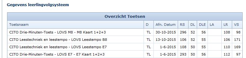 in het Onderwijskundig Rapport (OKR) aan een aantal voorwaarden is voldaan: - Op tabblad 4 van het