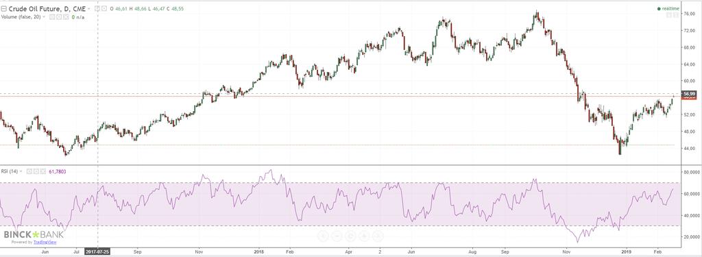 Crude oil