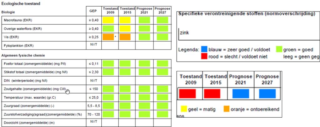 Pagina 19 van 26 2. Verantwoording op basis van beleid 2.1 Toets beleid waterschap In het Waterbeheerplan 2016-2021 zijn de Beleidsopgaven vastgelegd.