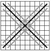 7 Figuur 2. Klieken op een 10 bij 10 bord waarop gefilterd wordt. De zwarte lijnen geven klieken van grootte n aan, en de grijze lijnen klieken van grootte n 1.