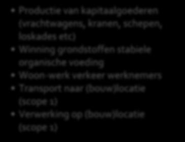 organische voeding Woon-werk verkeer werknemers Transport naar (bouw)locatie (scope 1) Verwerking op (bouw)locatie (scope 1) Figuur 5: Inkadering van