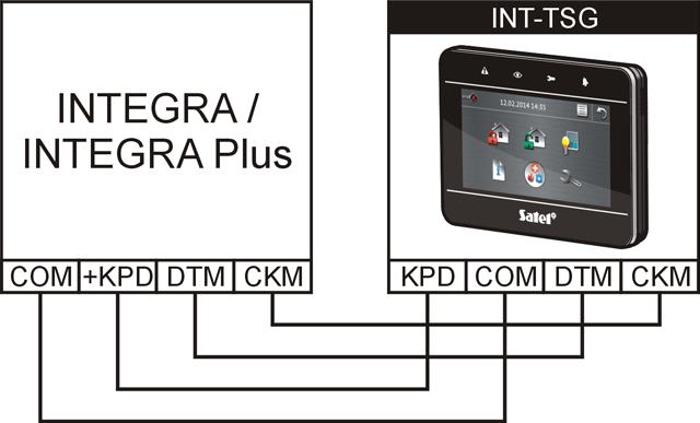 2 INT-TSG SATEL 9. Plaats het frontpaneel in de haakjes en sluit de behuizing. Fig. 1. Openen van de behuizing. 2.