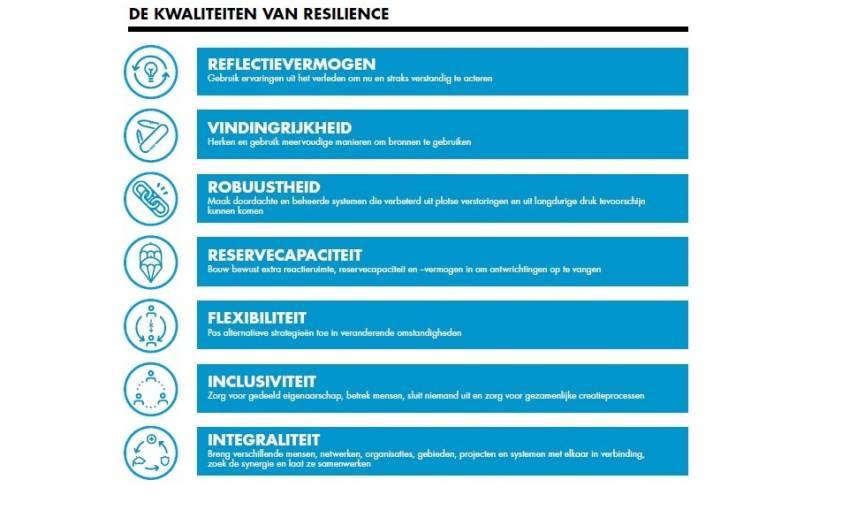 Afbeelding 2: De kwaliteiten van resilience. Bron: Rotterdam Resilience Strategy Binnen het kernkwaliteiten kader wordt een programma ontwikkeld door de Chief Resilience Officer.