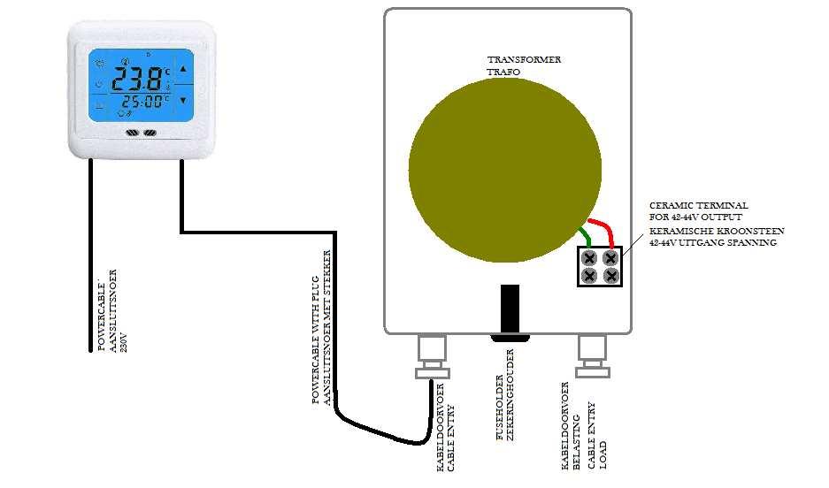 Connection thermostat 230V input / output A suitable thermostat can be connected in order to regulate the heating based on temperature.