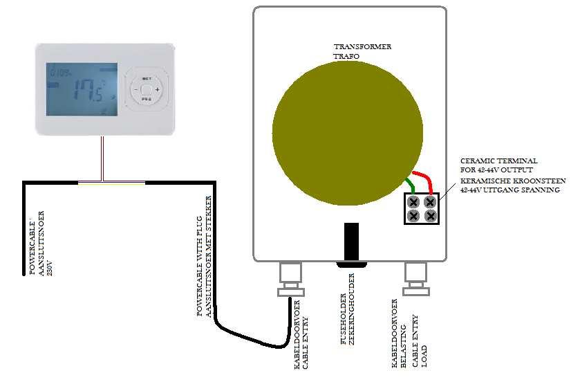Connection thermostat with voltfree output A suitable thermostat, with a voltfree output, can be connected. Please note that this output is suitable for 230V and can switch a maximum load of 1000W.