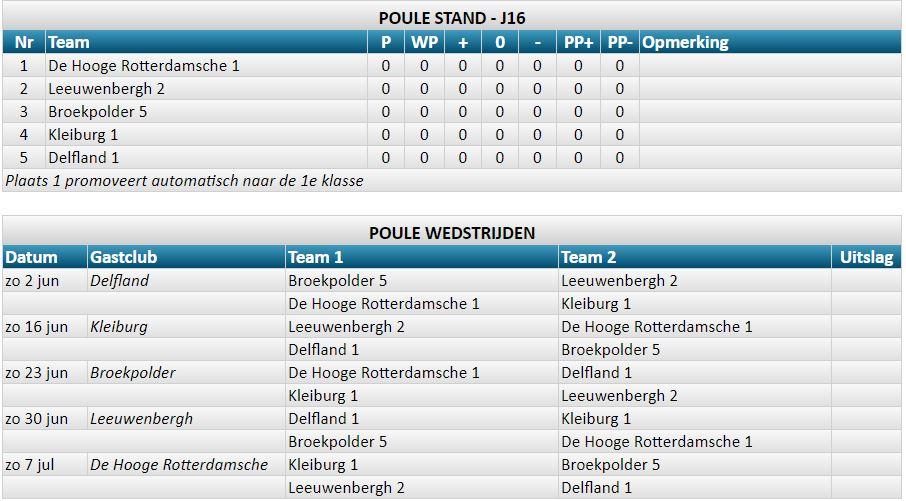 NGF Competitie