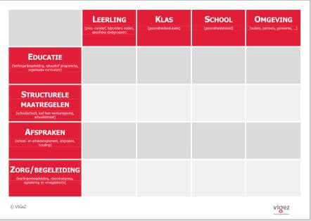 Wat is belangrijk voor een goede implementatie? (1) De belangrijkste puzzel is de matrix!