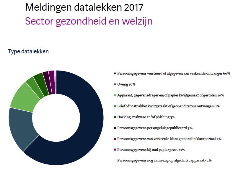 Uw partner in privacy Introductie Bron: Jaarrapportage