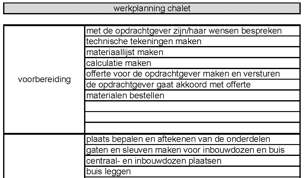 4. Toelichting bij