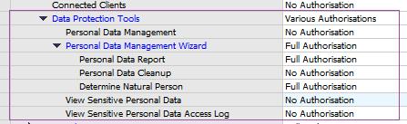 Persoonlijke data management versie 9.