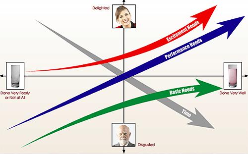 Wat vindt de patiënt