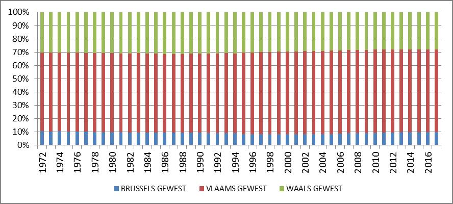 Bijlage Grafiek B3.