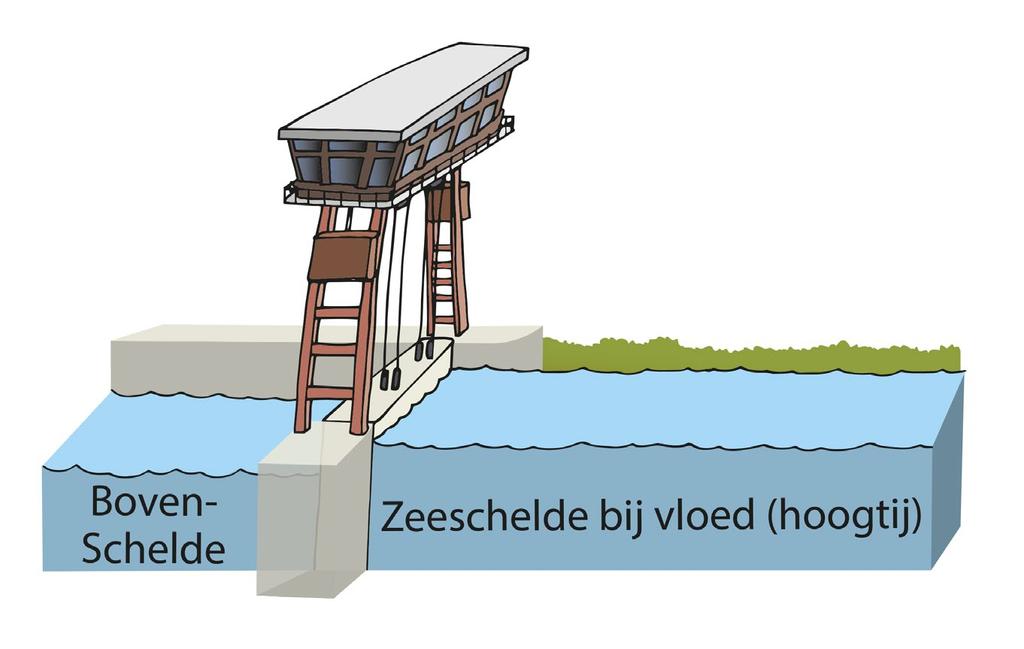Door welke sluizen zal je varen met de milieuboot?... Geen / Sluis van Asper / Sluis van Oudenaarde De laatste sluis op de Boven-Schelde is de tijsluis van Merelbeke.