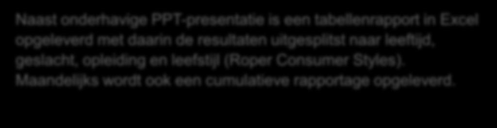 Netto n=3107 respondenten hebben de vragenlijst ingevuld Responspercentage: 69% Resultaten zijn gewogen conform weging sportersmonitor 2012.