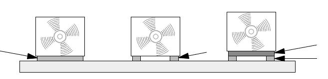 Geluid van ventilatiesystemen: structureel geluid van de ventilatiegroep