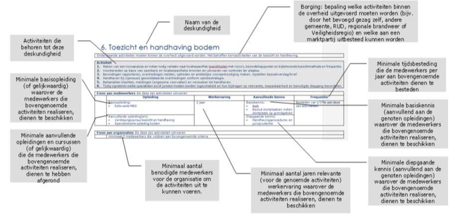 Uit de documentenanalyse is gebleken dat de gemeente Weert in mei 2013 de landelijke zelfevaluatietool heeft ingevuld met betrekking tot onder andere de kritieke massa criteria.