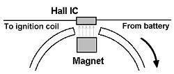 Ontsteking (2) Elektronische ontsteking Met contactpuntjes en thyristor Contactloos (Hall / Optical) CDI