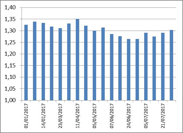 1.2. Kostprijs Een ruime meerderheid van de vervoerbedrijven (80,6 ) laat weten dat de kostprijs dezelfde gebleven is in vergelijking met het kwartaal ervoor, terwijl de resterende bedrijven