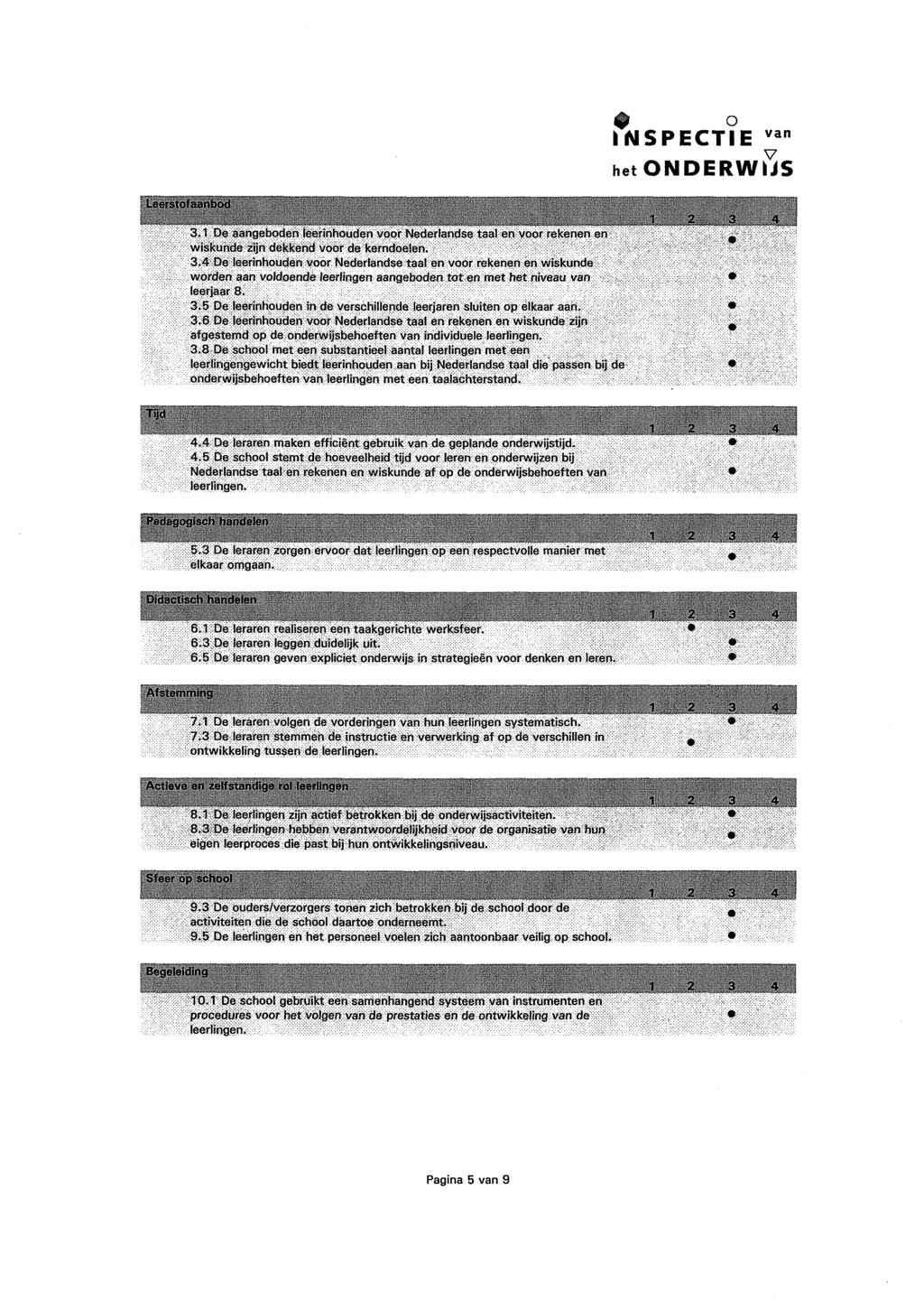 Leerstof aanbod m Q het ONDERWIJS 3.1 De aangeboden leerinhouden voor Nederlandse taal en voor rekenen en wiskunde zijn dekkend voor de kerndoelen. 3.4 De leerinhouden voor Nederlandse taal en voor rekenen en wiskunde worden aan voldoende leerlingen aangeboden tot en met het niveau leerjaar 8.