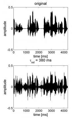 Afwezigheid input compressie Oticon: AGC introduceert vervormingen gunstig effect op ruimtelijk horen (lokalisatie, verstaan in rumoer met