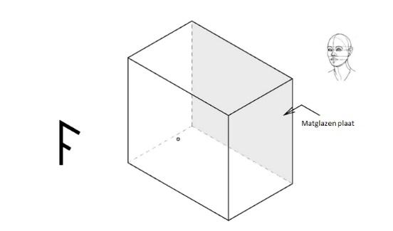 Lies bevindt zich buiten de doos achter de matglazen plaat (zoals weergegeven in de figuur) en kijkt naar het beeld dat op de matglazen plaat van deze letter gevormd wordt.