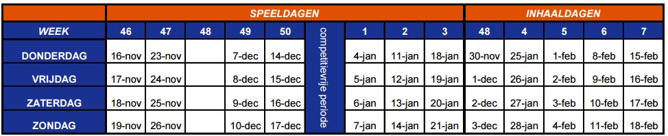 2 Competitie Voorjaarscompetitie KNLTB Tennisvrienden, de voorjaarcompetitie ligt inmiddels een aantal weken achter ons.