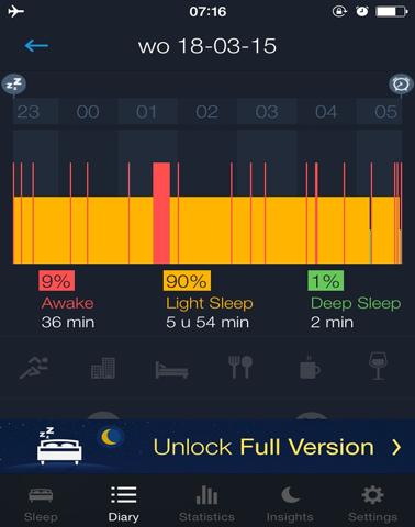 Evaluatie en meten van de slaap: apps Slaaponderzoek of