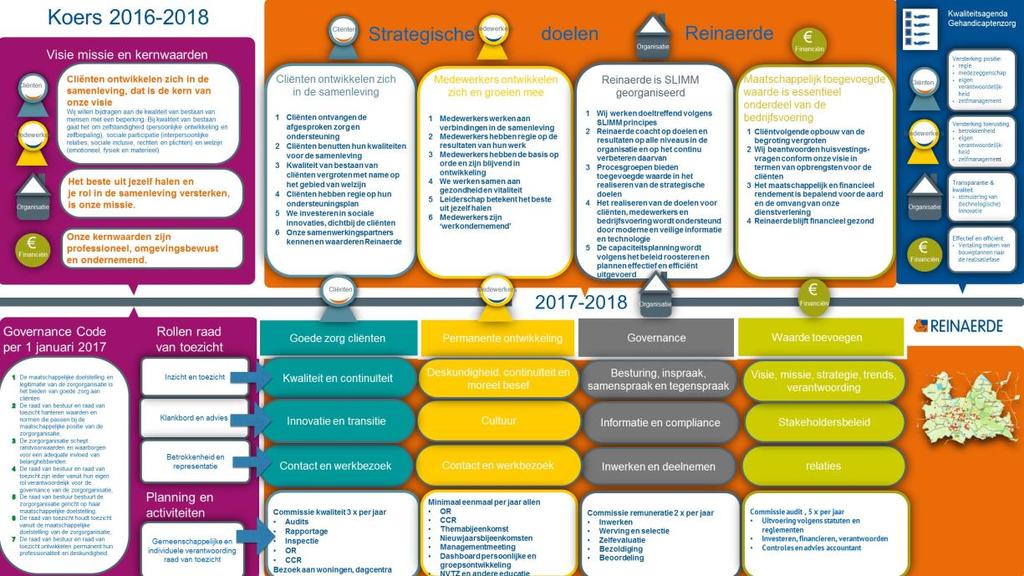 1 De situatie Deze tekst is bedoeld om inzicht te verschaffen in de belangrijkste opgaven/taken, verantwoordelijkheden en functievereisten voor het lid van de raad van toezicht bij