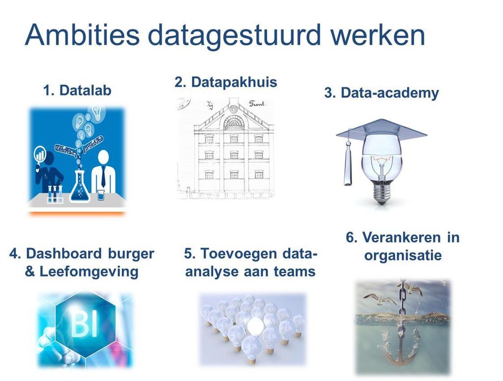 Nu ruim twee jaar verder ben ik niet alleen verantwoordelijk om resultaten te boeken, maar zijn we met 10-15 personen onze ambities op het gebied van datagestuurd werken aan het realiseren.